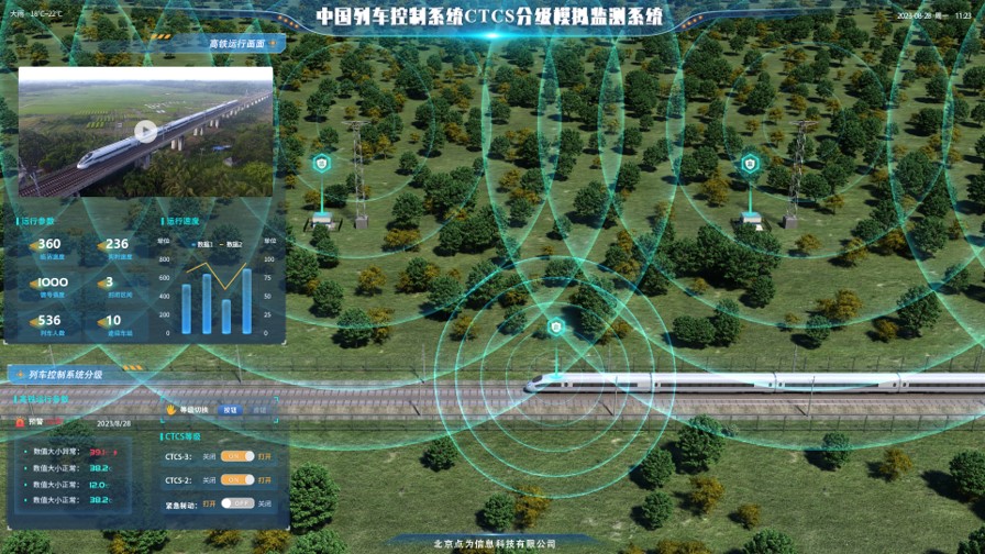 中國列車控制系統CTCS分(fēn)級模拟監測系統