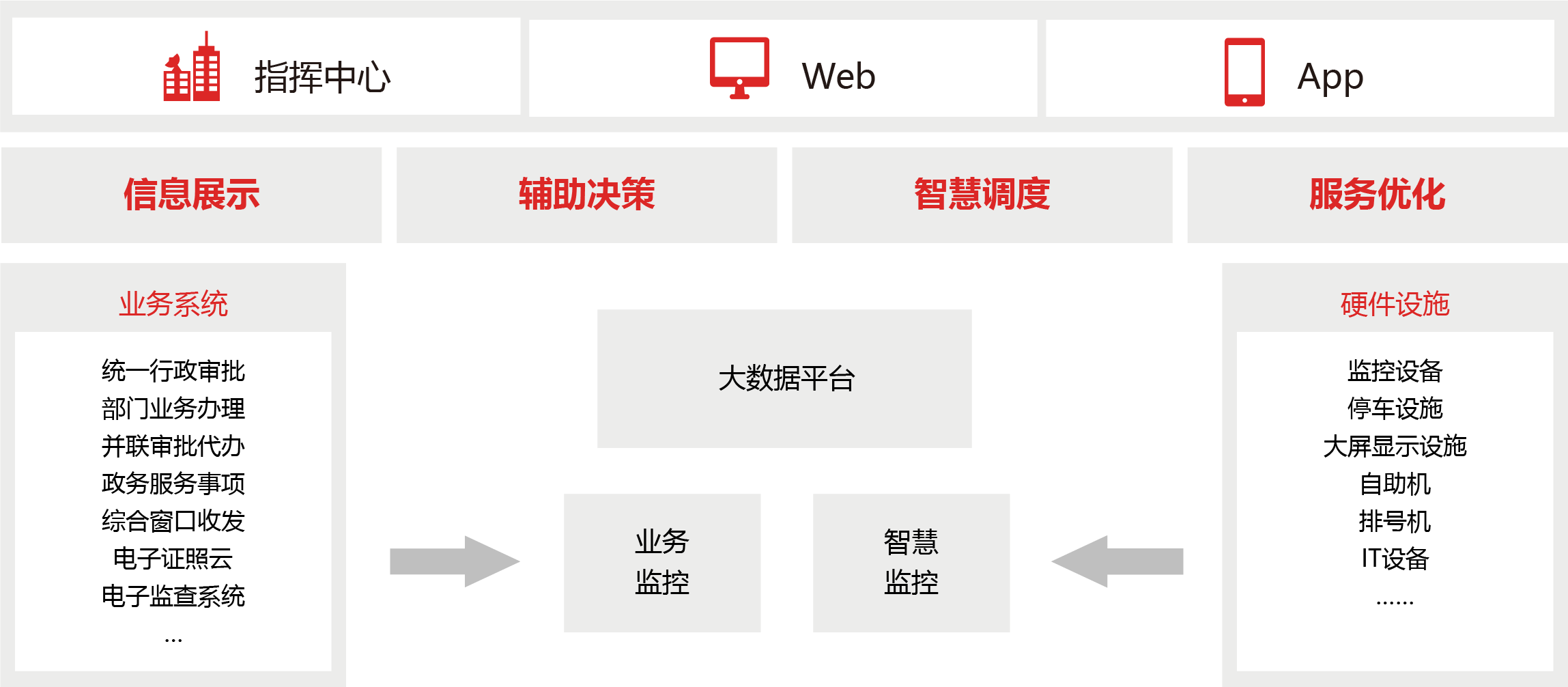 政務(wù)大數據解決方案圖片